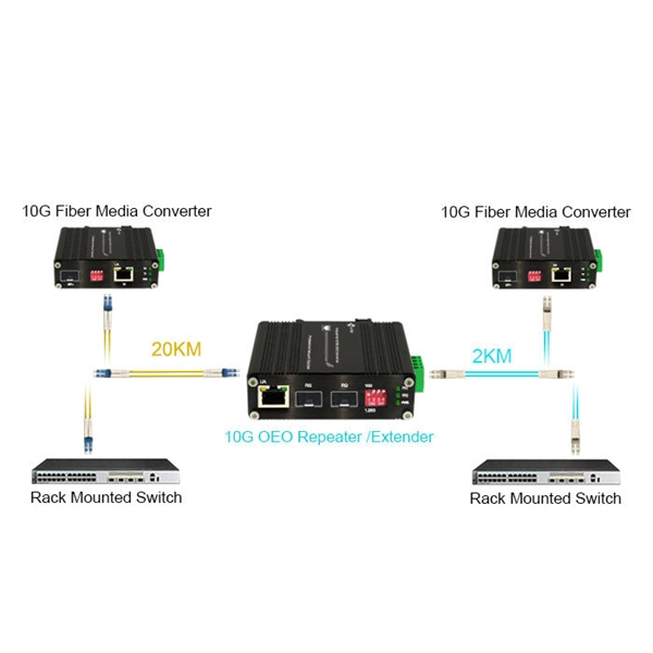 Miller clamps for fiber optic cable stripping