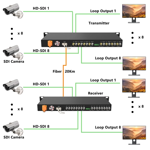 Floor-standing optical splitter