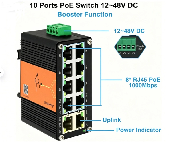 Fiber Optic Cable Winding and Connecting Method
