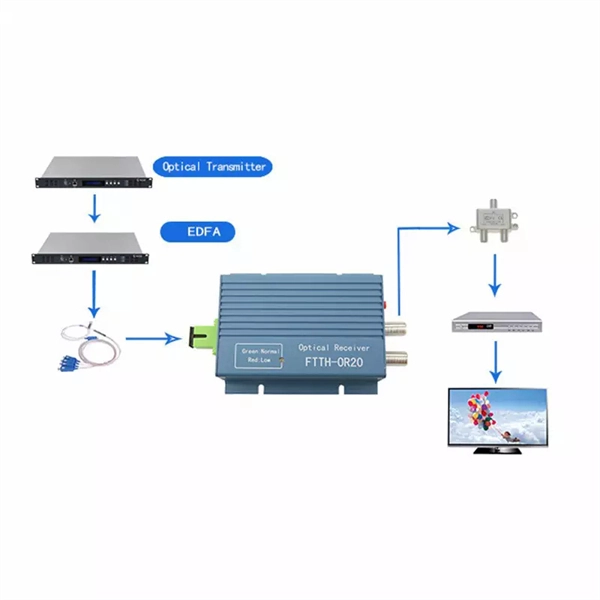 Recommended Models for Home Smart Distribution Boxes