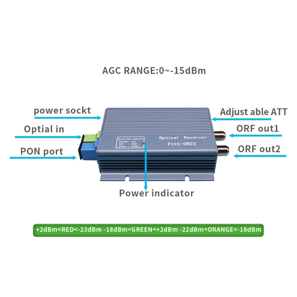 Wired FTTH Terminal Box